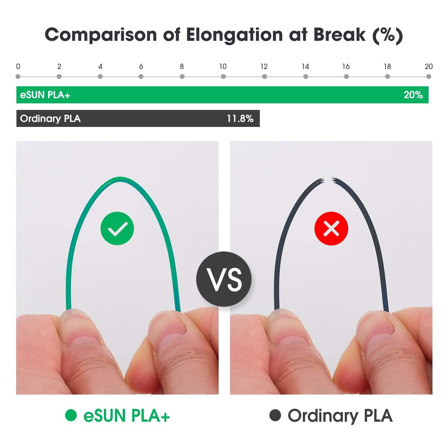 فیلامنت پرینتر سه بعدی eSUN PLA+ 1.75mm – 1KG