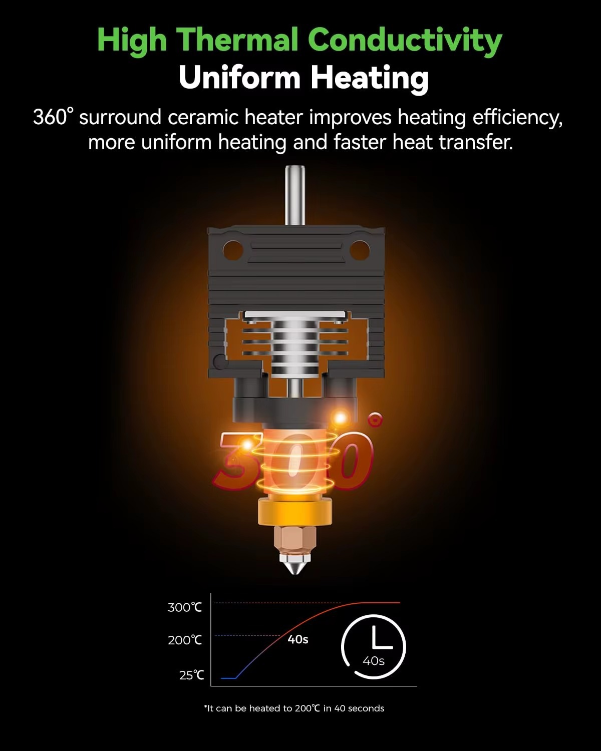  هاتند سرامیکی Creality K1 Series نسخه 2025 